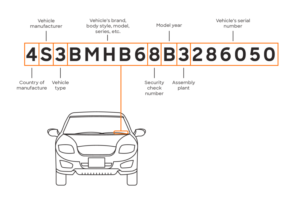 Make Sure Vehicle Type, Make, and Model Is reliable: