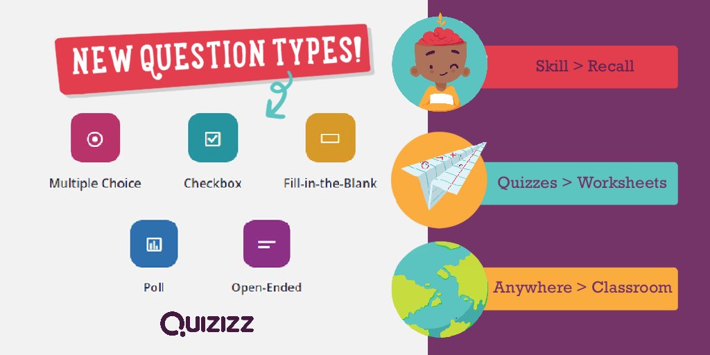 The Benefits Of Qiuzziz For Educators 