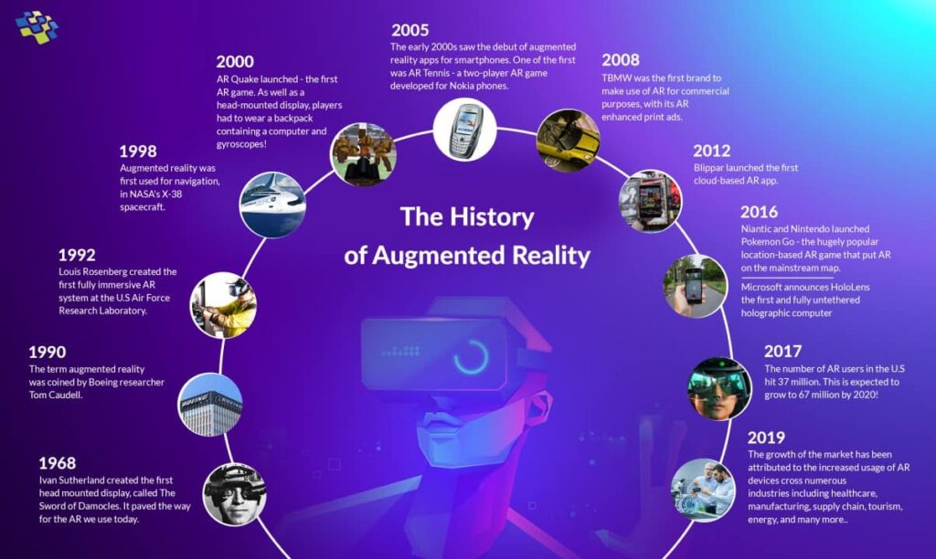 Augmented Reality (AR) Integration: