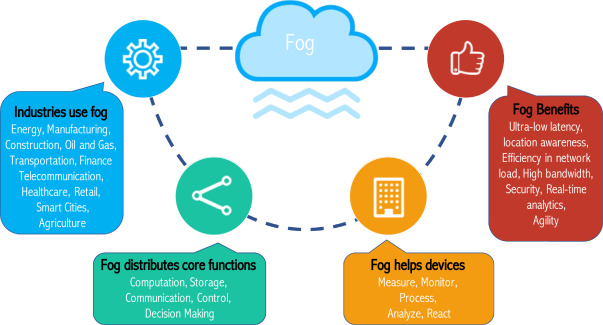 Edge Computing: