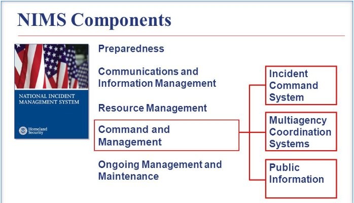 Resource Allocation Coordination